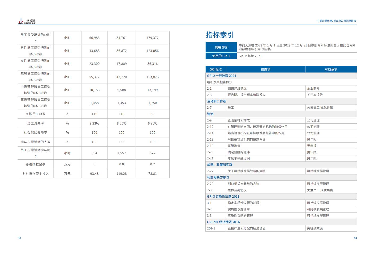 中鋼天源：2023年度環(huán)境、社會與公司治理（ESG）報告(1)_45.jpg