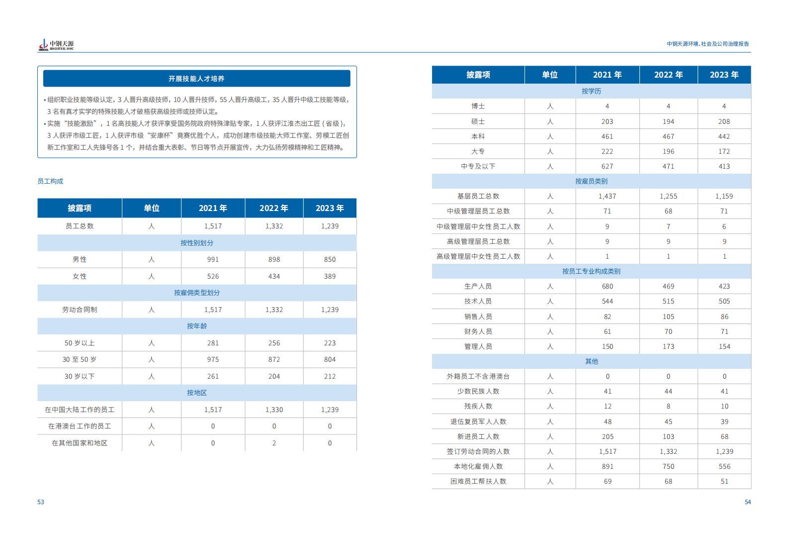 中鋼天源：2023年度環(huán)境、社會與公司治理（ESG）報告(1)_30.jpg