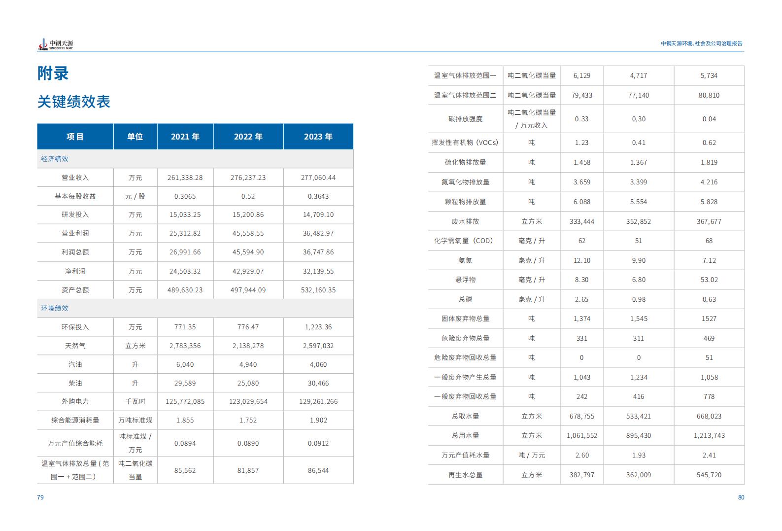 中鋼天源：2023年度環(huán)境、社會與公司治理（ESG）報告(1)_43.jpg